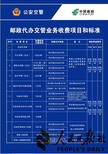 “警保联动”畅通便民路 青岛代办机动车过户措施接地气、聚民心