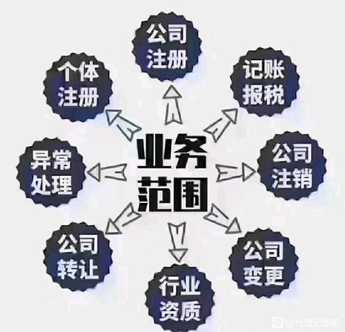 企业注销及按揭手续办理所需材料全解析